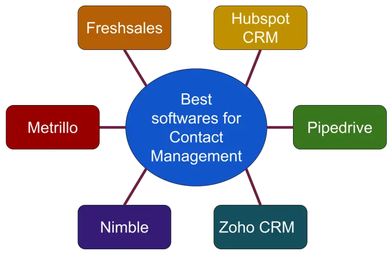 what-is-contact-management-6-best-software