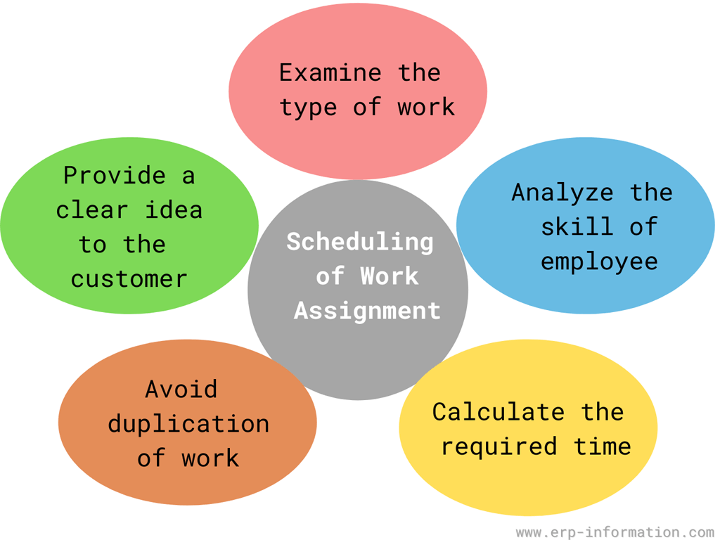assignment of work meaning