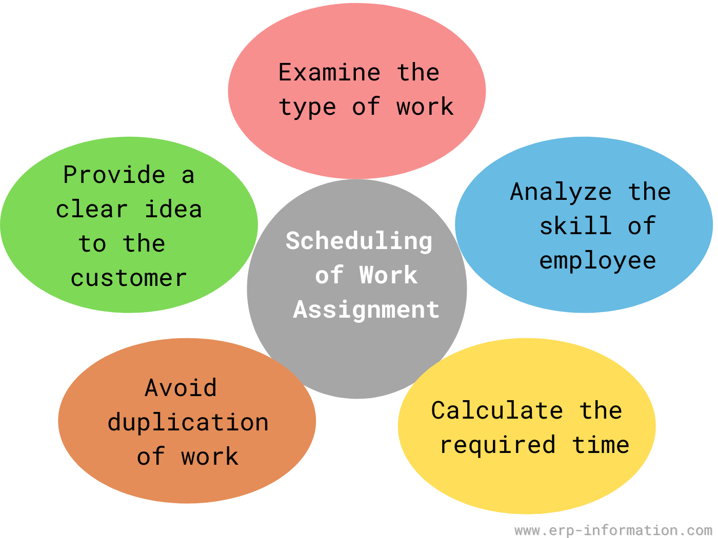 workplace assignment definition