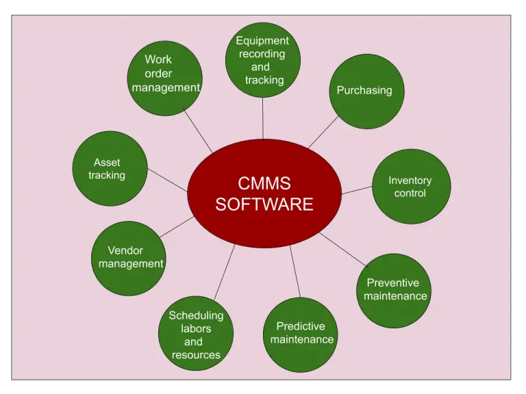 what-is-cmms-a-detailed-guide-on-computerized-maintenance-management