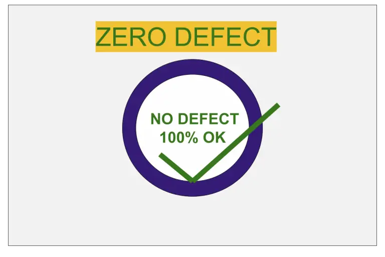 Zero Defects In Quality Management - ZQC, Analysis, Plan, Example