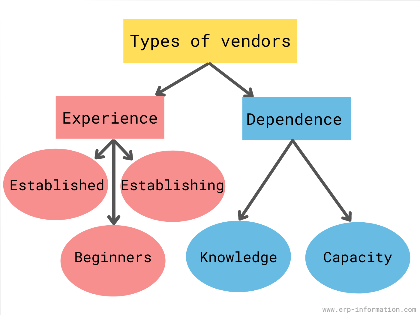 What Is Vendor Rating Process Techniques Types Formula 