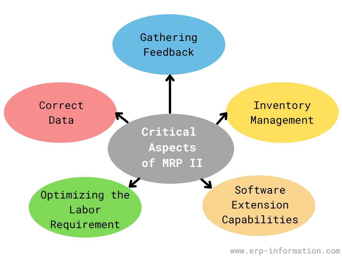 Critical Planning