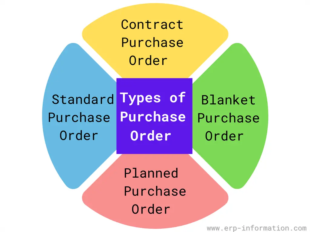 erp-purchasing-module-26-useful-features