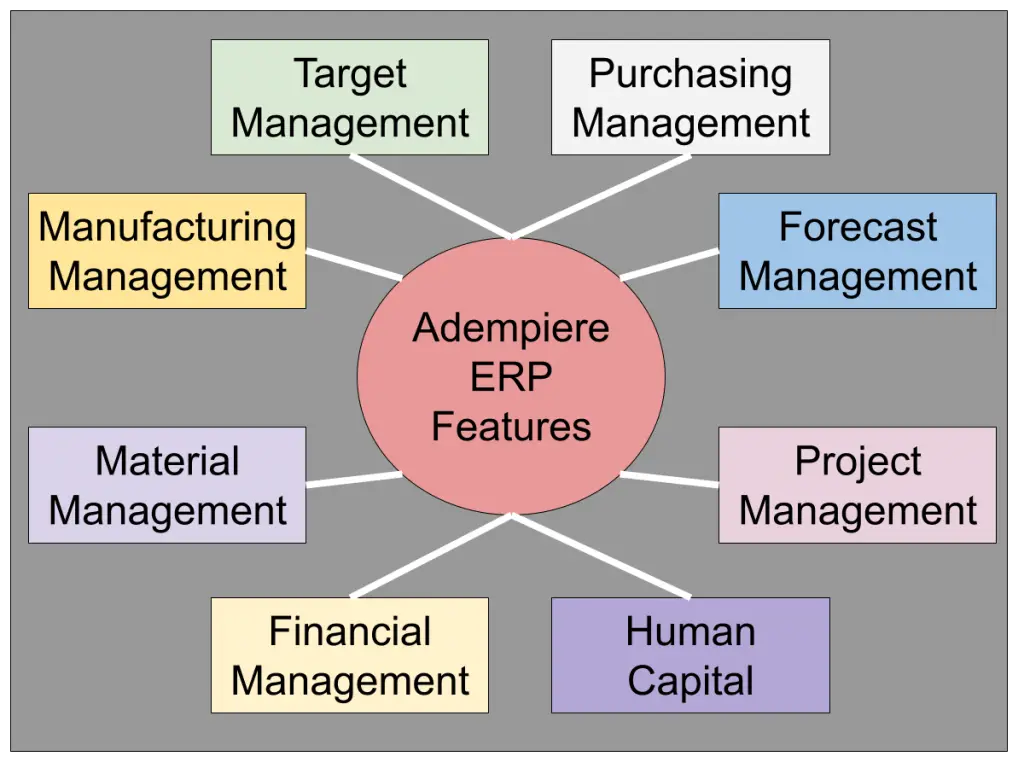 ADempiere ERP Features