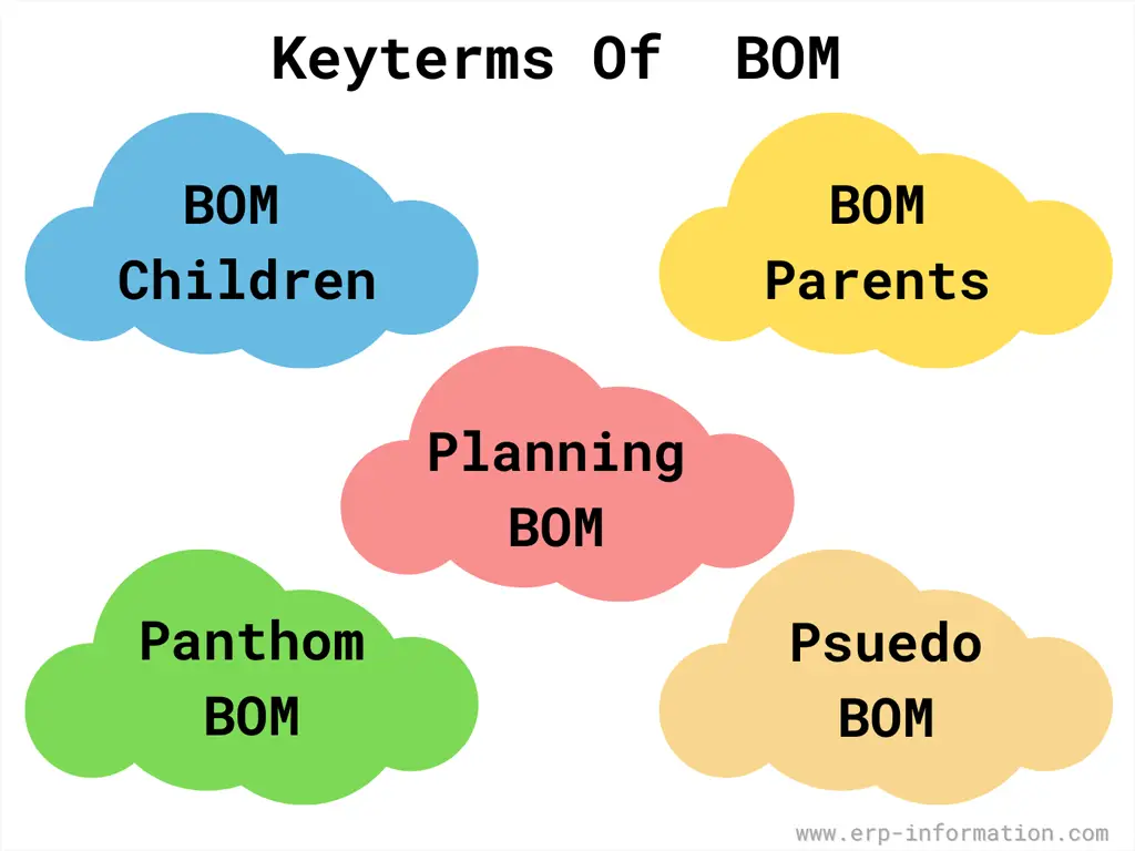 Key terms of BOM