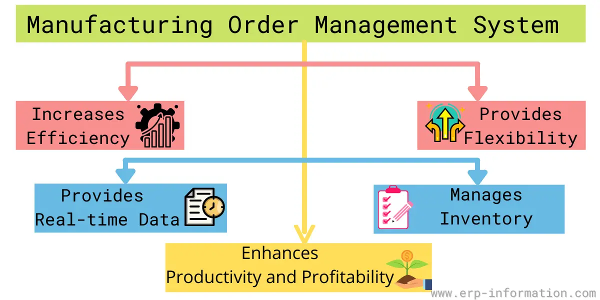 What Is Manufacturing Order Template Management Proce - vrogue.co