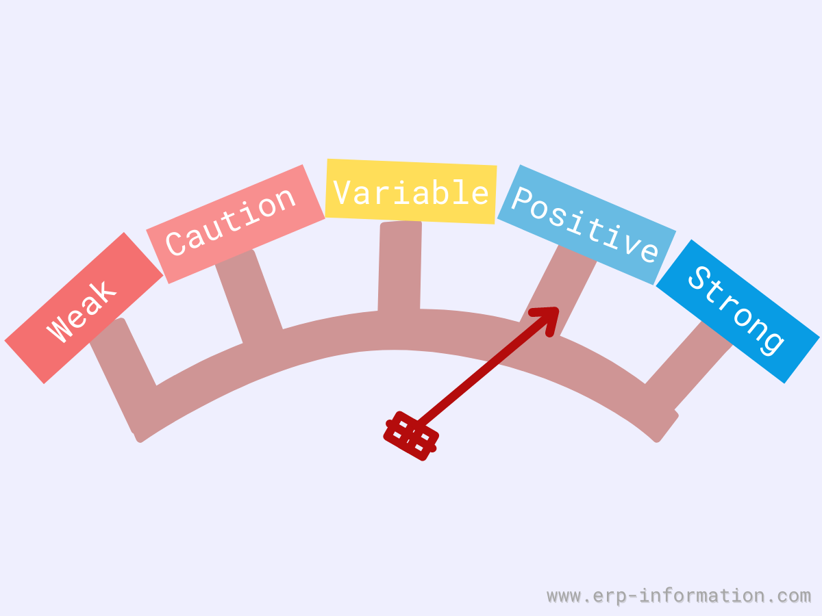 What Is Vendor Rating Process Techniques Types Formula 