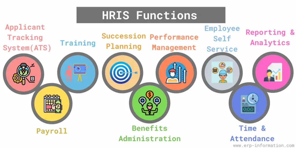 What Is HRIS Best Human Resource Information Systems 