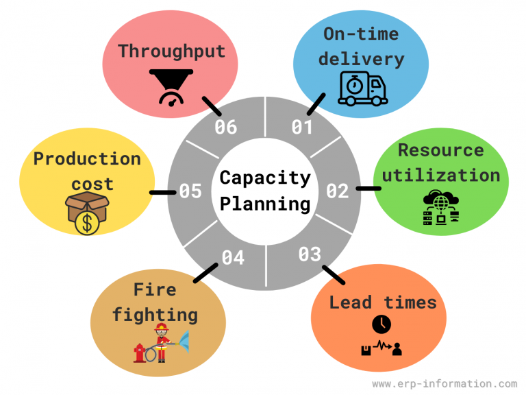 strategic capacity planning for products and services slideshare