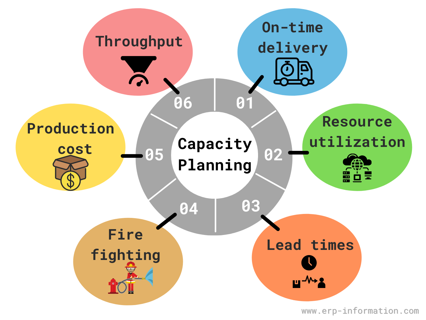 What Is Capacity Planning Strategies Tools And Process 