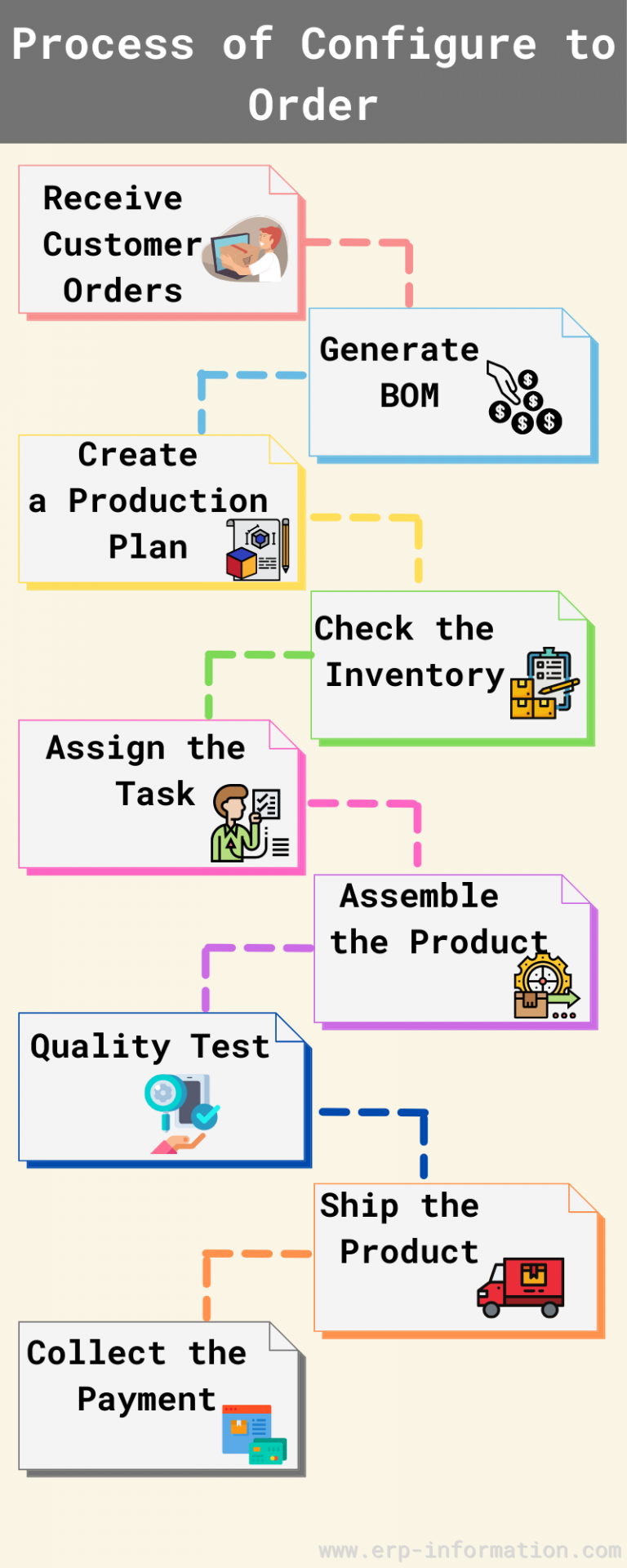 what-is-configure-to-order-cto-benefits-implementation