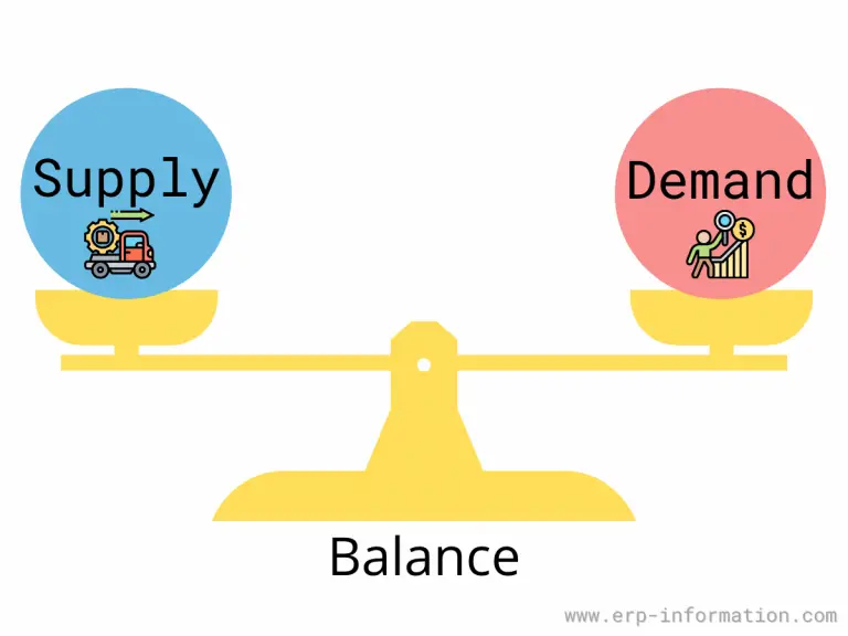 What is Demand Planning? (Importance and SAP IBP, APO DP)