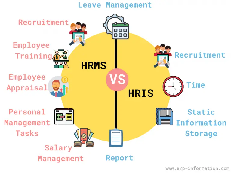 What Is Hris Best Human Resource Information Systems