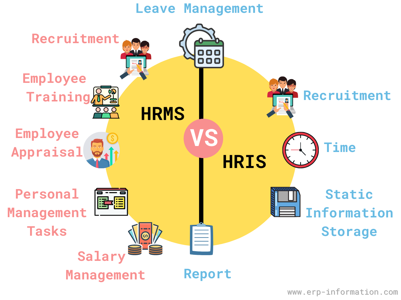 What Is HRIS Best Human Resource Information Systems 