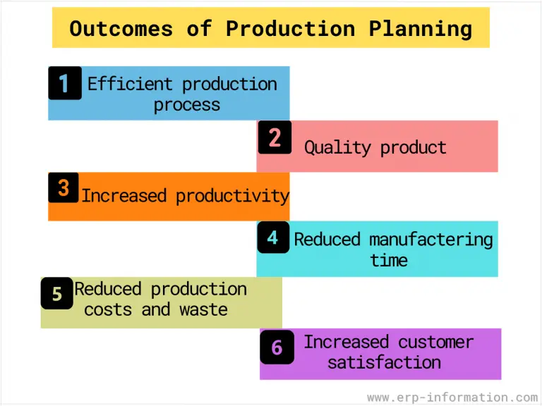 What Is Production Planning? - Process Flow, Types & Tools