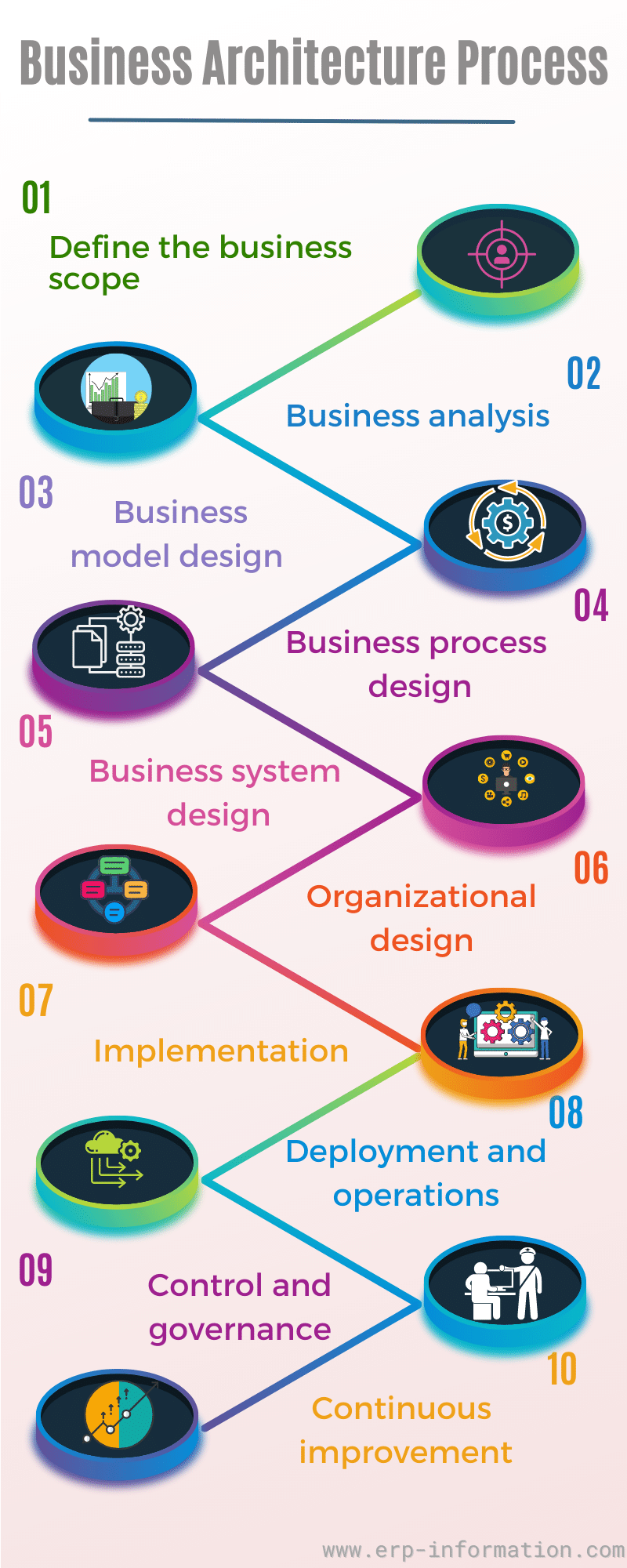 What Is Business Architecture? - A Comprehensive Guide