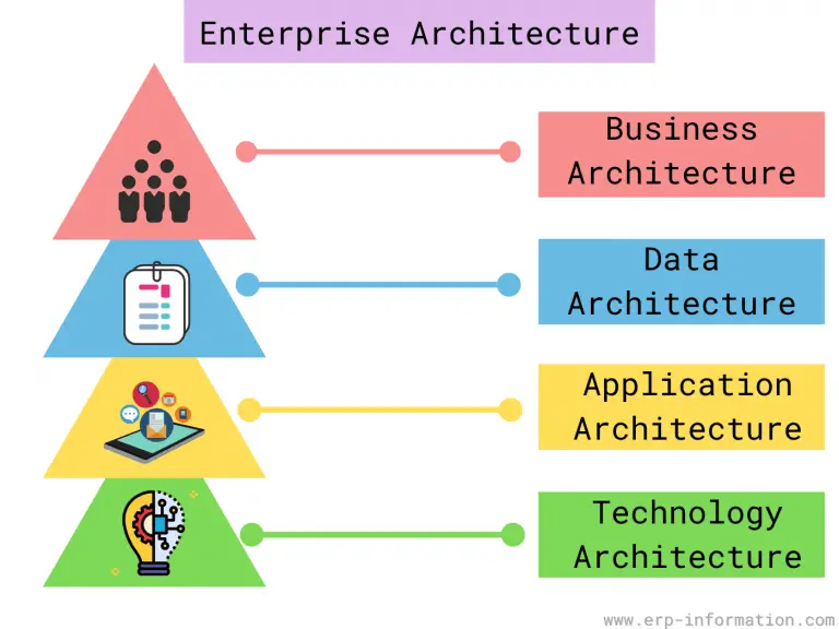 role-of-enterprise-architecture-in-data-driven-decision-making