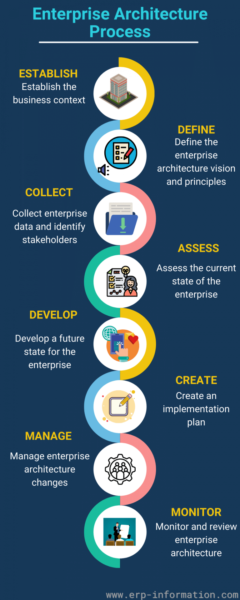 What is Enterprise Architecture (EA)? - Details, Frameworks, and Tools