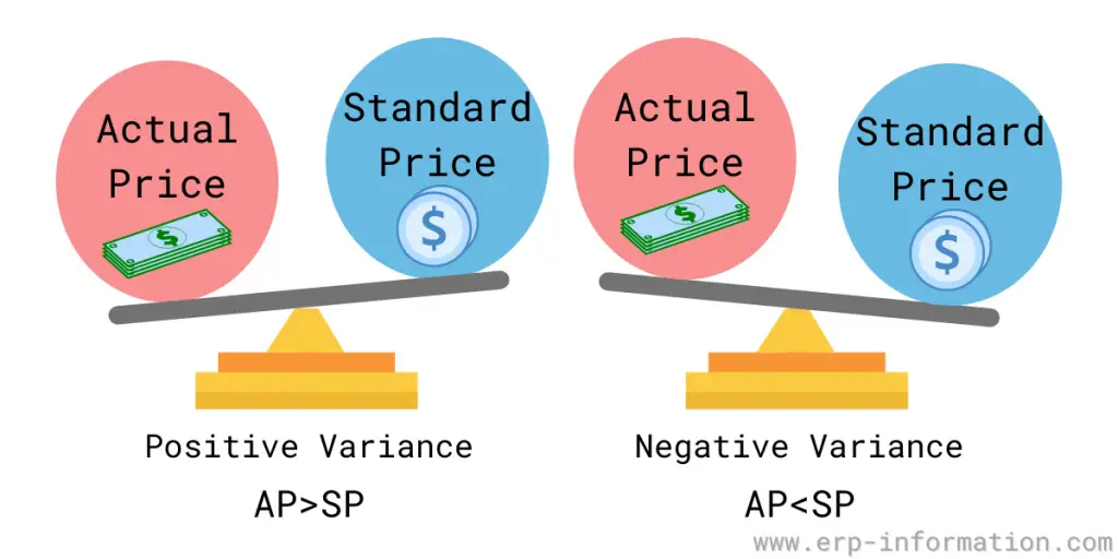 What Is PPV Purchase Price Variance Formula Calculations