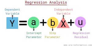 use of regression analysis in research