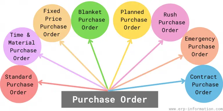 what-is-a-purchase-order-po-types-formats-templates