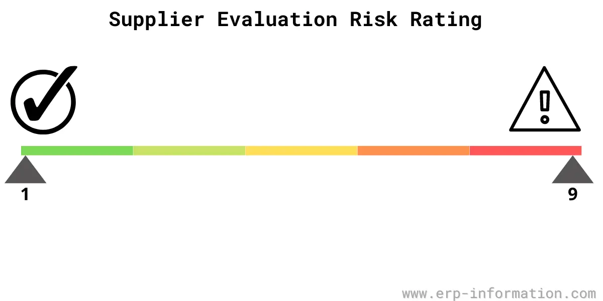 what-is-supplier-evaluation-risk-rating-ser-rating-details