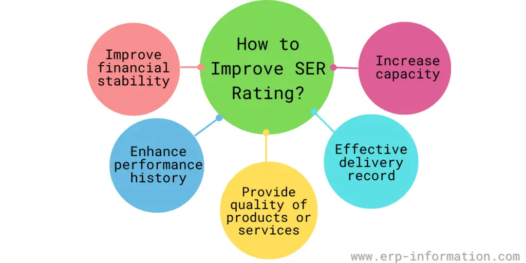  What Is Supplier Evaluation Risk Rating SER Rating Details 