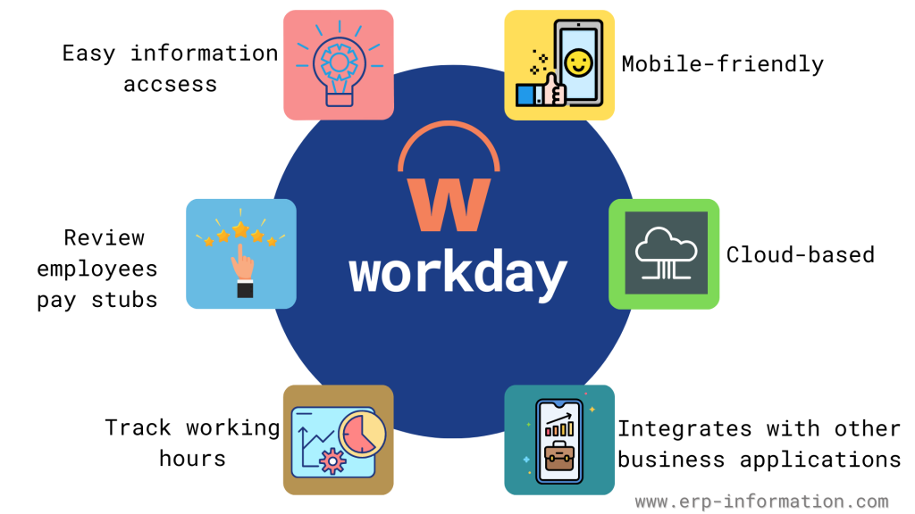 Workday Vs SuccessFactors Which HRIS Is Better 