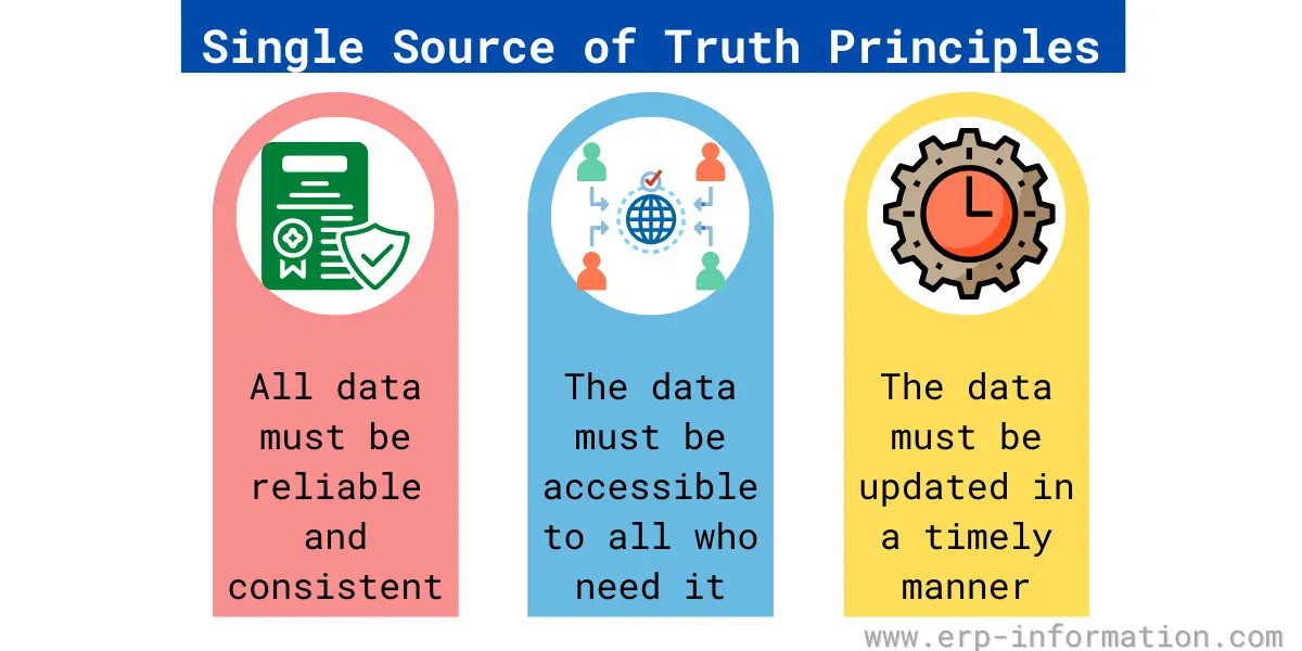 Single Source of Truth for Software Quality