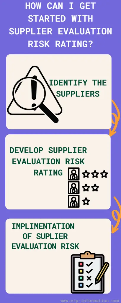  What Is Supplier Evaluation Risk Rating SER Rating Details 