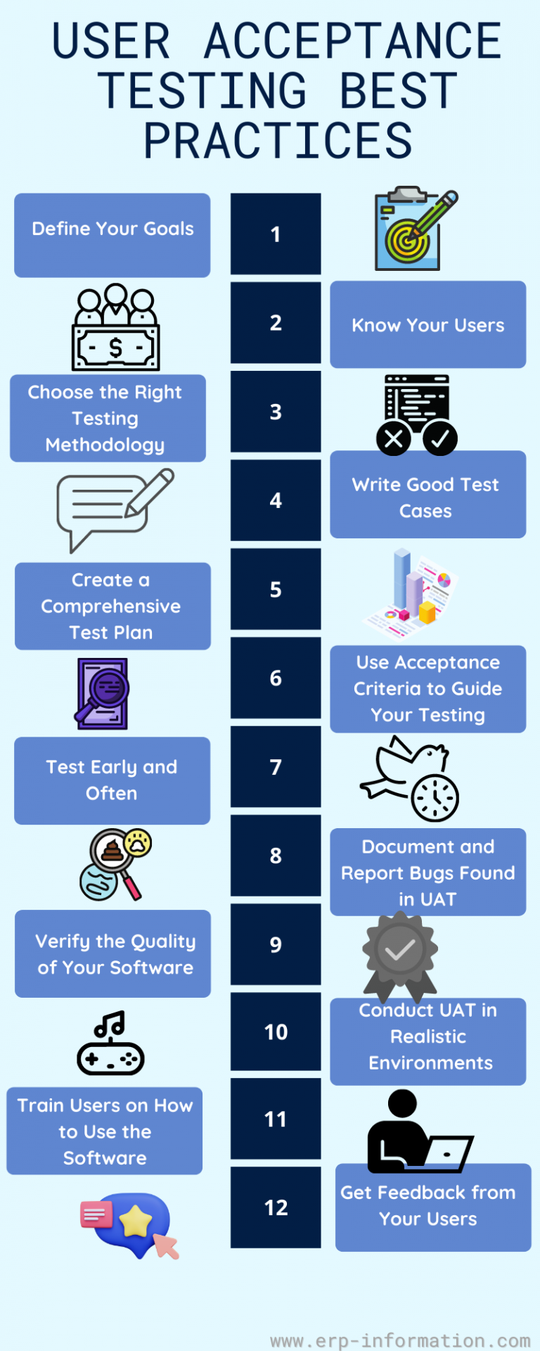 12 User Acceptance Testing Best Practices UAT Tips Tools 