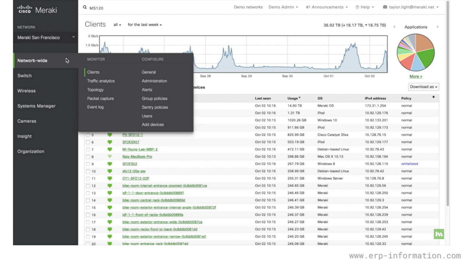 10 Best Firewall For Small Businesses Of 2024 (Features & Pricing)