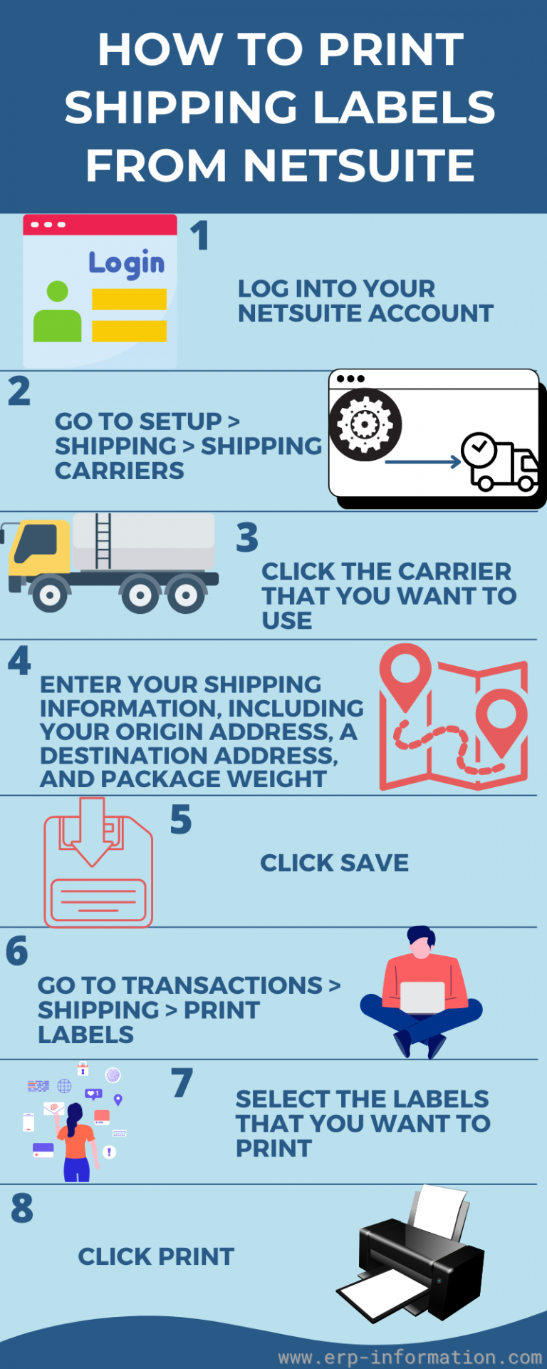 NetSuite Shipping Integration: The Quick And Easy Way To Ship Goods