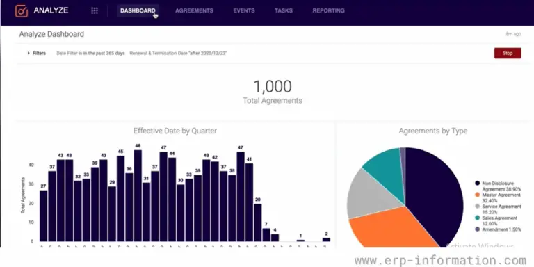 10 Best CLM Software (Contract Lifecycle Management Solutions) of 2024