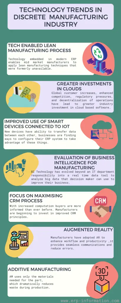 What is Discrete Manufacturing? (Definition and Processes)