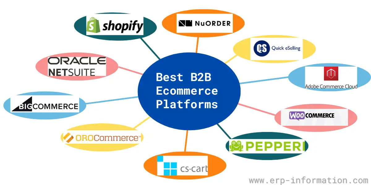 10 Best B2B Ecommerce Platforms (Pricing & Features)