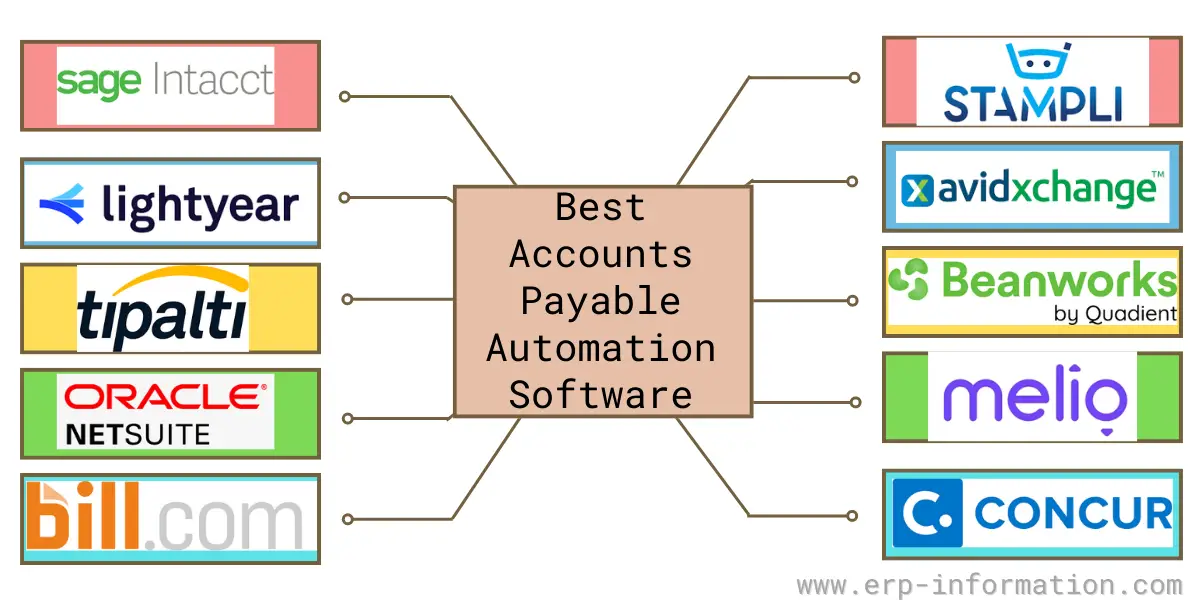 10 Best Accounts Payable Automation Software