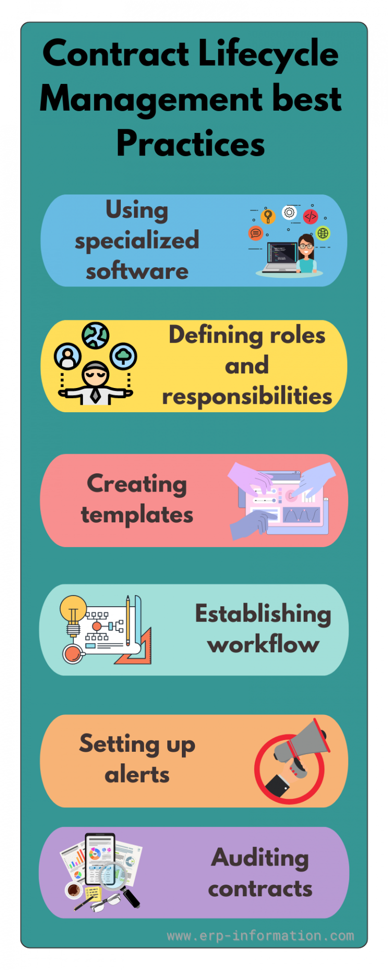 Contract Life Cycle Management (CLM) - Definition, Stages, and Best ...