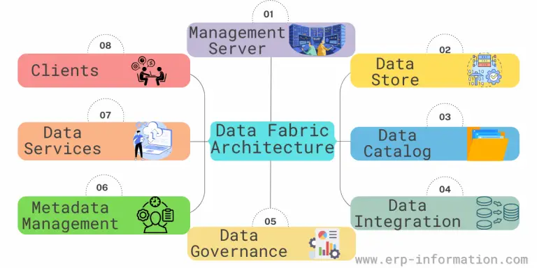 Data Fabric Architecture Examples And Implementation