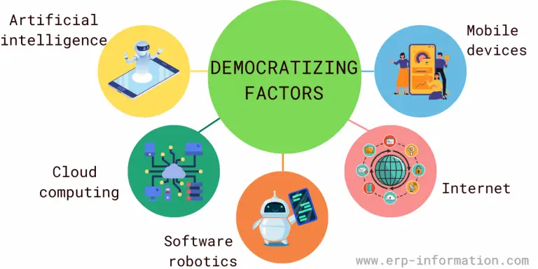 Democratization Of Technology (Examples, Benefits, Drawbacks)