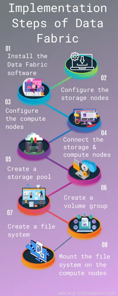 Data Fabric Architecture Examples And Implementation