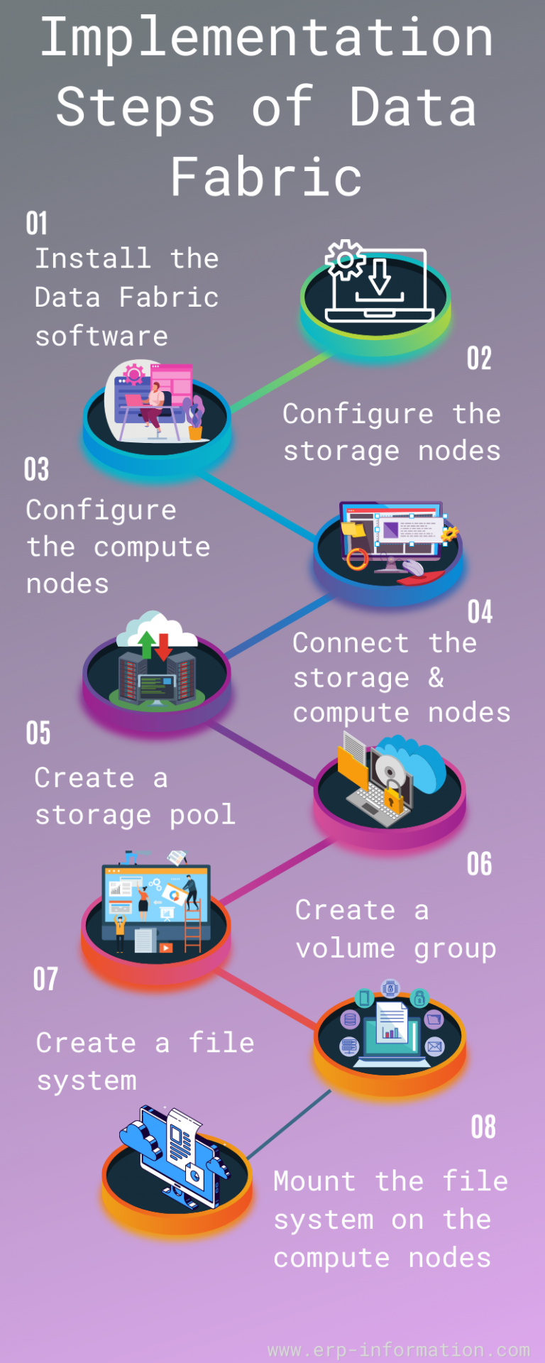 rangkuman-data-fabric-dan-lain-lain-apa-itu-data-fabric-data-fabric