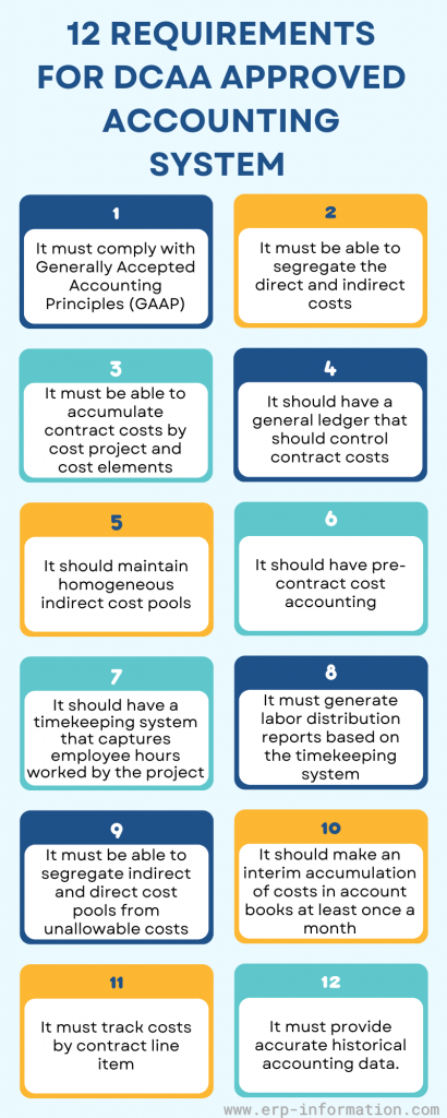 12 Requirements for a DCAA Approved Accounting System