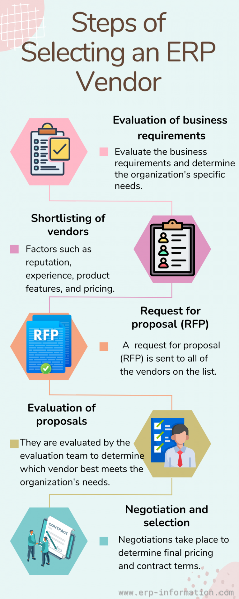 Selection Criteria For ERP System (10 Important Key Criteria)