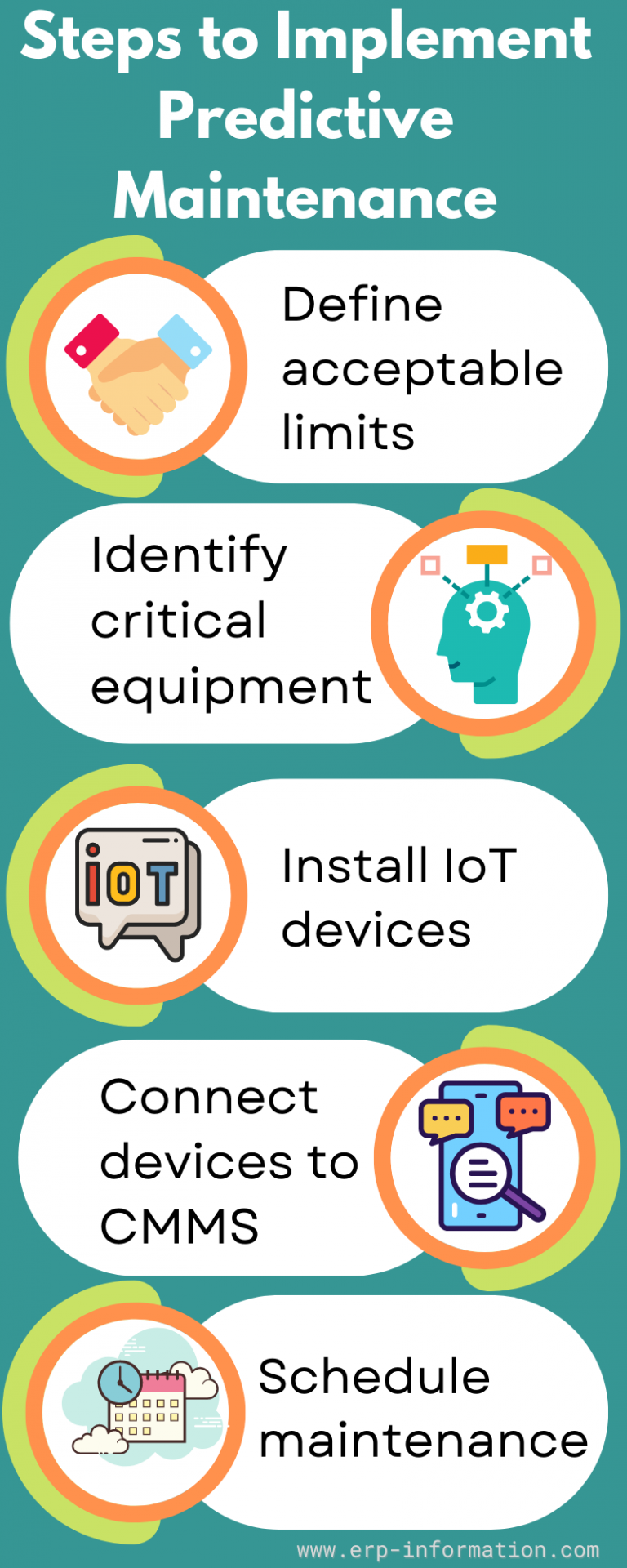 What Is Predictive Maintenance Technologies Implementation Steps