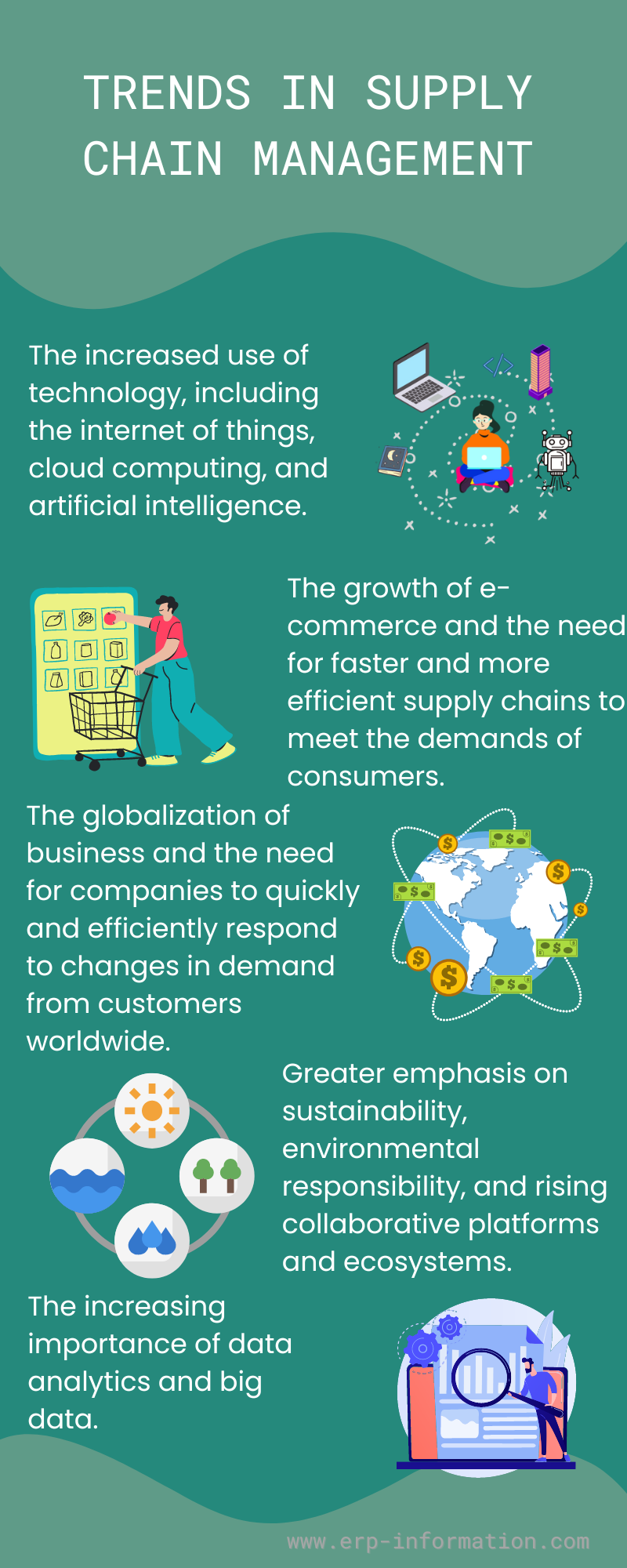 Supply Chain 4 0 Impact On Businesses Trends Risks 