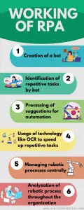 Robotic Process Automation (Applications, Examples &Tools )