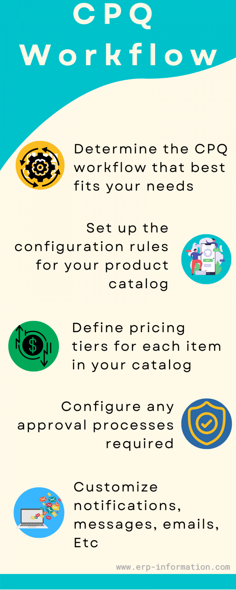 What Is Configure Price Quote (CPQ)? - Features And Applications