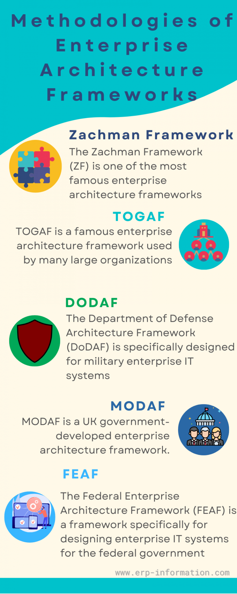 enterprise architecture research topics